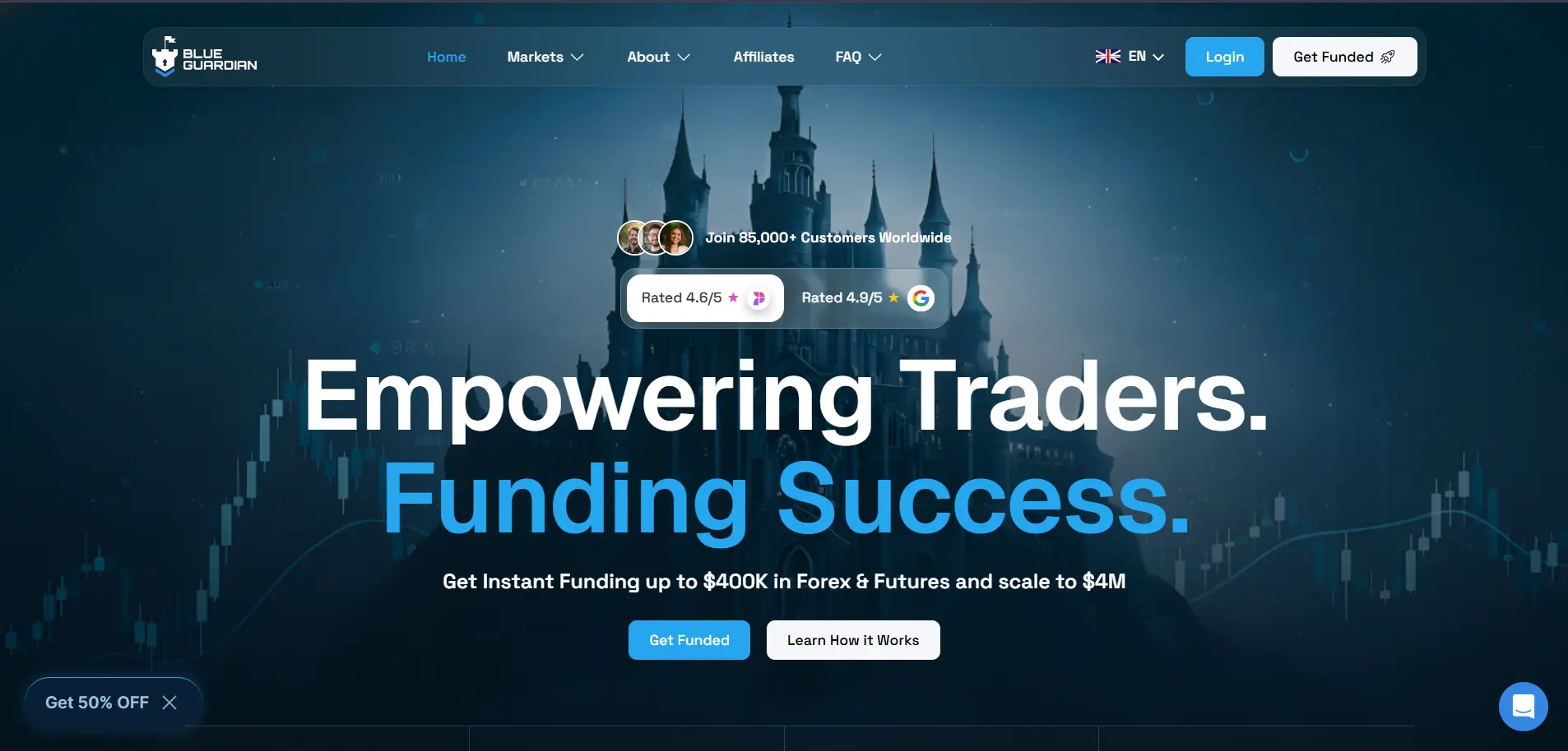 Blue Guardian - Prop Firm
